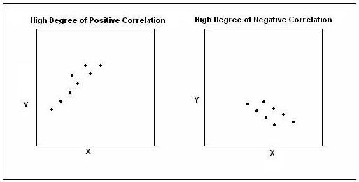 SCATTER DIAGRAM III and IV 10